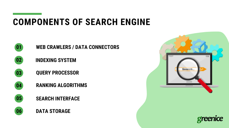 search engine components